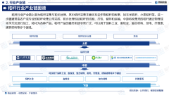 智研征询—2025年中国秸秆行业成长示状及市场需