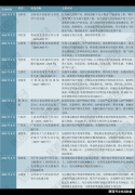 2025-2030年中国秸秆发电行业投资取成长阐发演讲